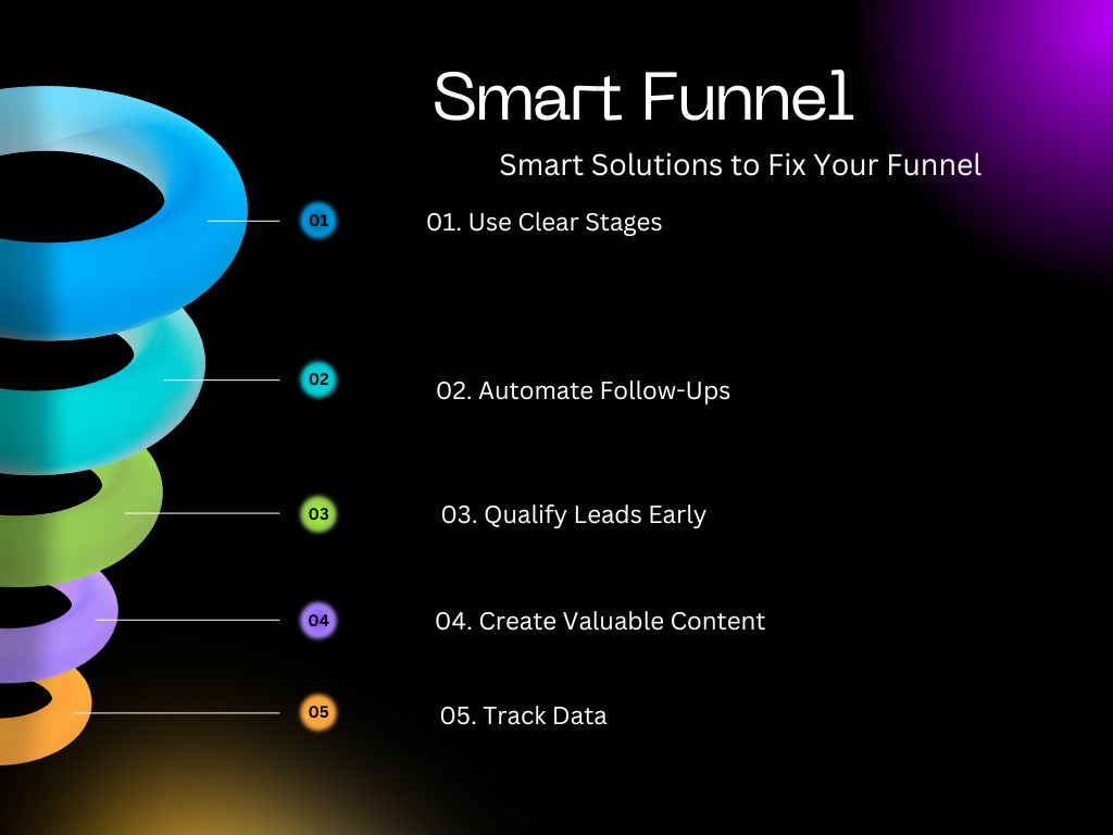 Smart Solutions to Fix Your Funnel Group Health Insurance Leads