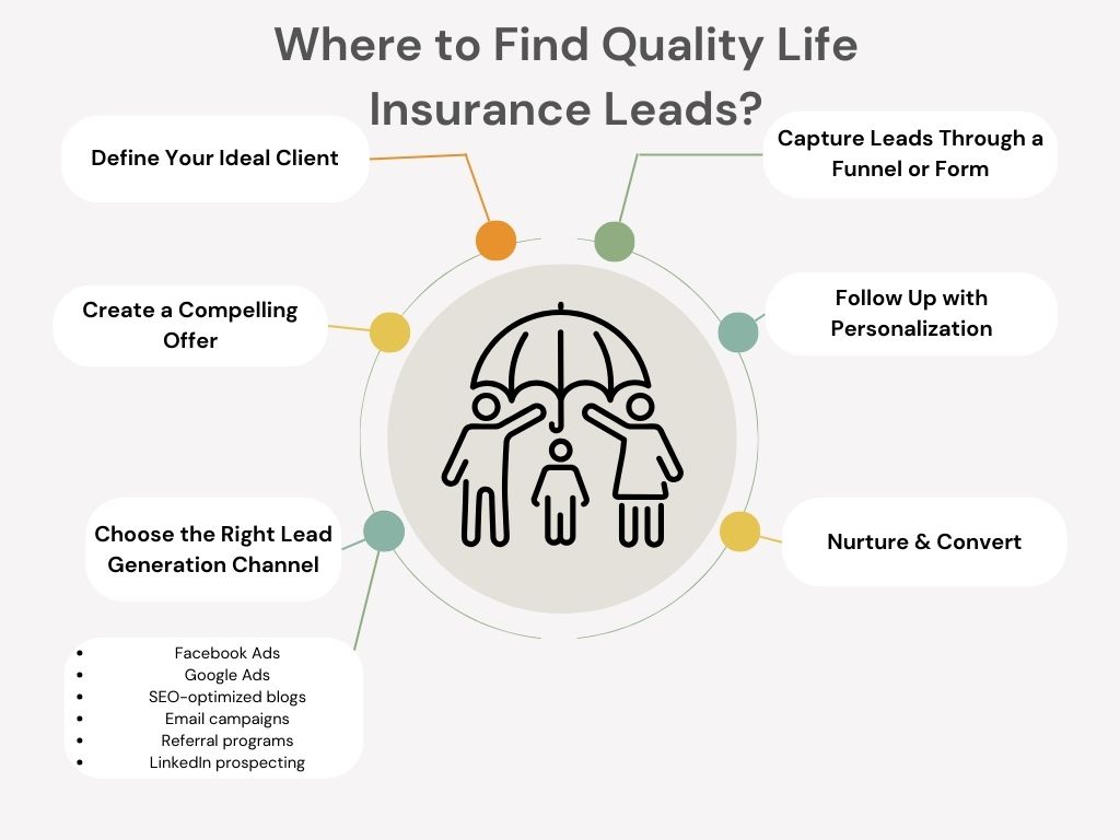 Where to Find Quality Life Insurance Leads