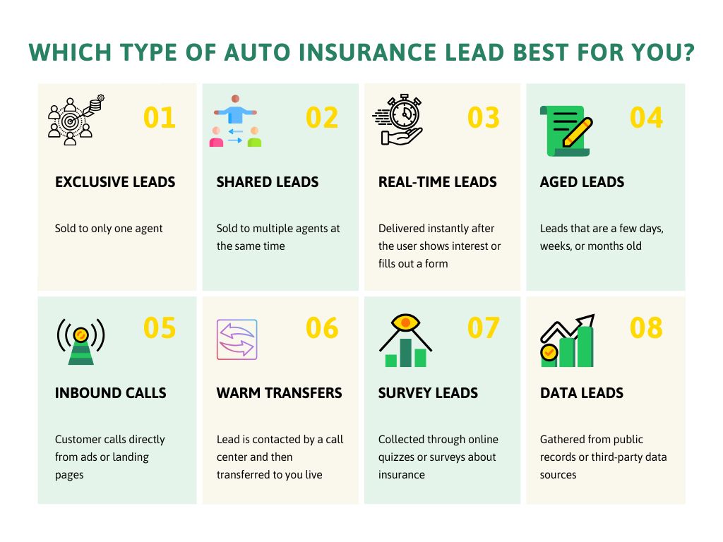 Which Type of Auto Insurance Lead Best for You?