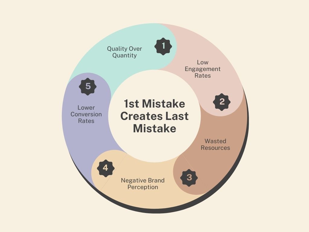 Homeowners Insurance Leads: 1st Mistake Creates Last Mistake