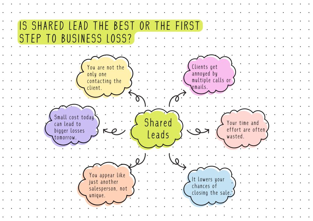 Is Shared Lead the Best or the First Step to Business Loss?