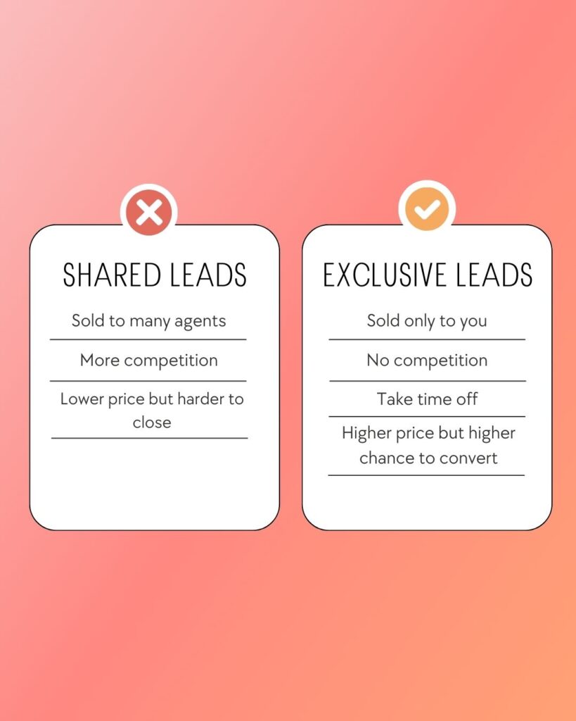 Shared vs. Exclusive Business Insurance Leads