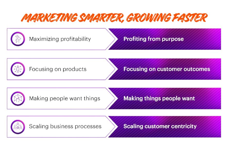 Marketing smarter, growing faster