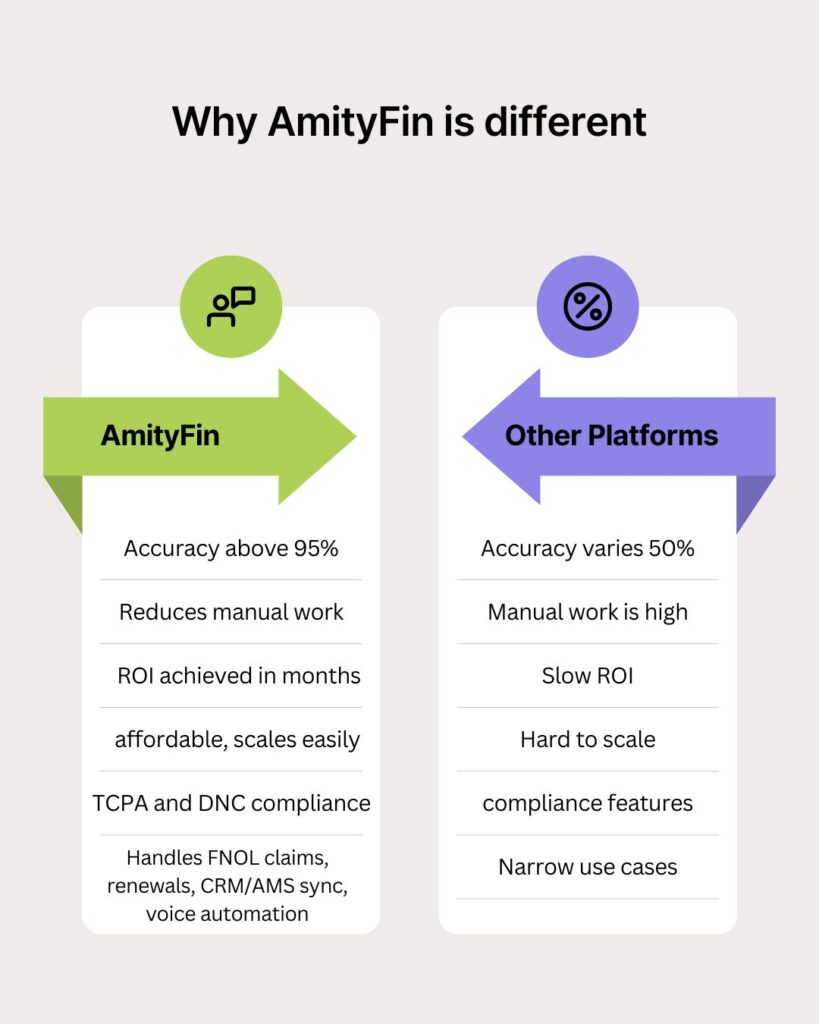 Why AmityFin is different