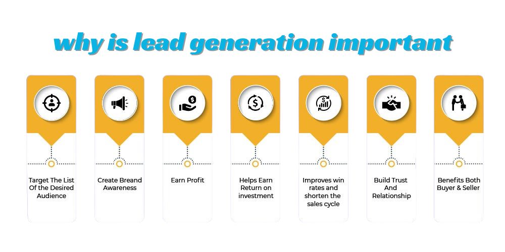 why is lead generation important
