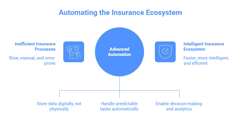 Metallic AI chatbot with glowing blue eyes standing before a shield, symbolizing health insurance automation