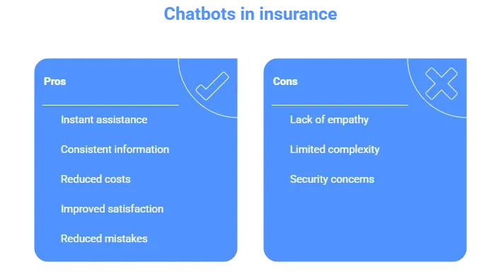 Insurance chatbot providing personalized policy recommendations